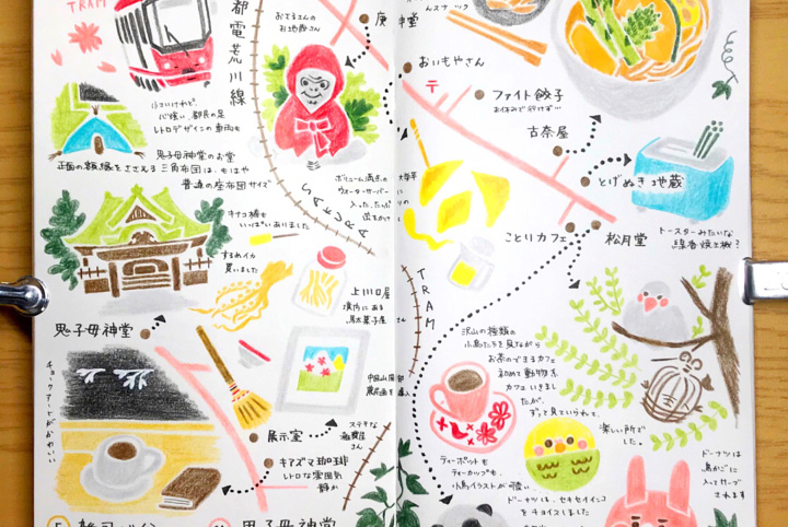 トラベラーズノートのアイデア