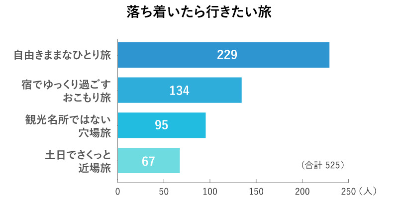 アンケート回答