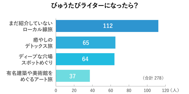 アンケート回答