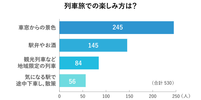 アンケート回答