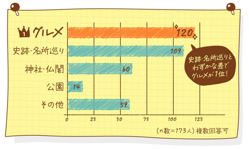 アンケート結果のイラスト