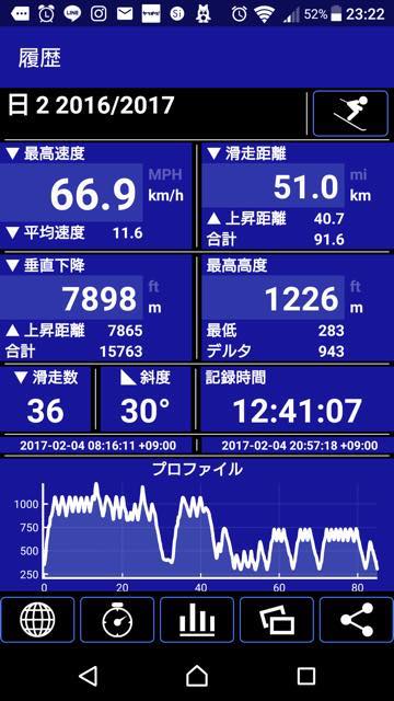 今回の滑走距離