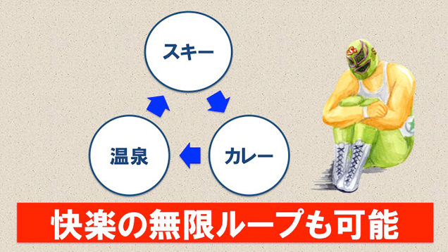 スーパー・ササダンゴ・マシンのパワポ風プレゼン資料