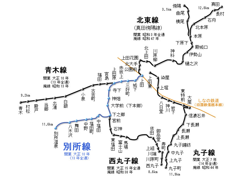 旧路線図（上田市ホームページより引用）