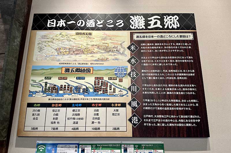 灘五郷の解説パネル