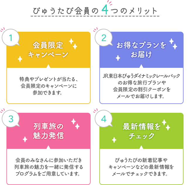 びゅうたび会員の4つのメリット