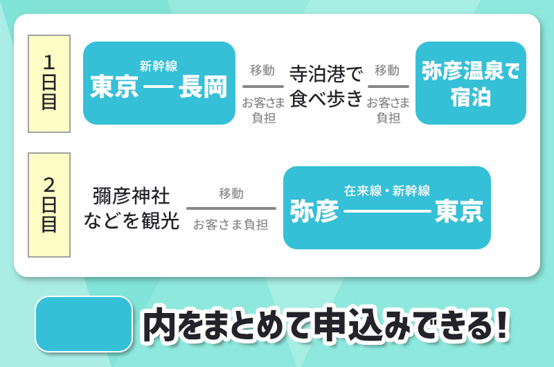 ダイナミックレールパックで列車をアレンジ